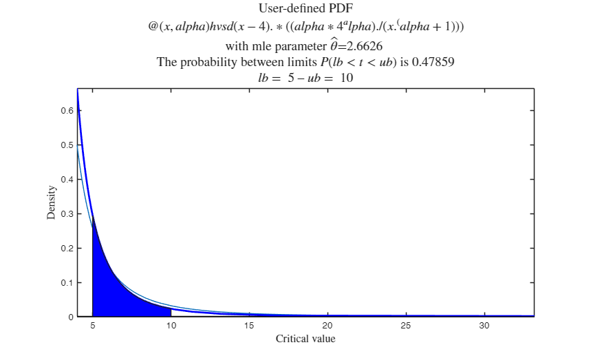 Click here for the graphical output of this example (link to Ro.S.A. website)